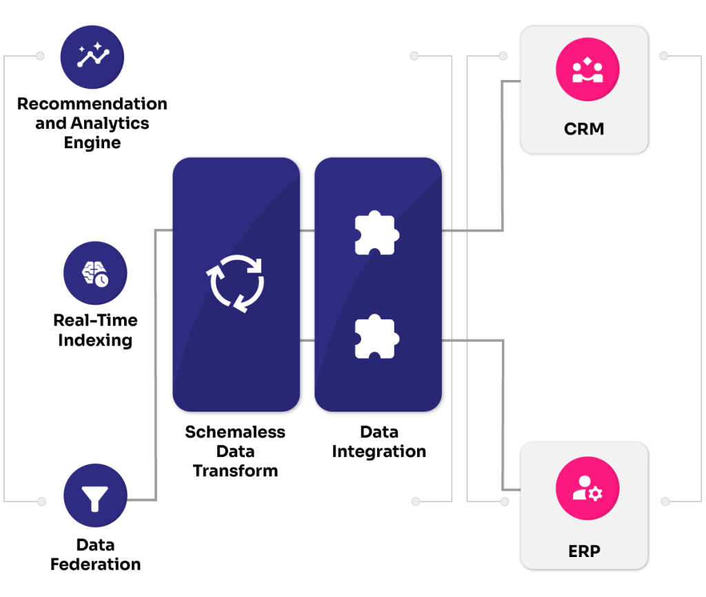 Best Field Management Software | Last Mile Delivery Tracking